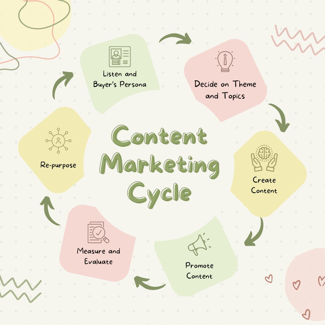 Content Marketing